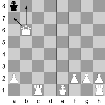 Unentschieden Schach