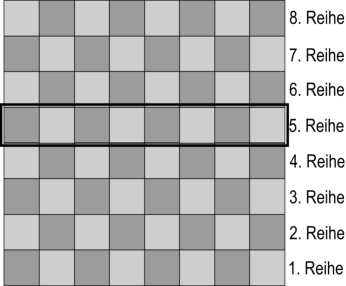 Das Schachbrett - Reihe 5