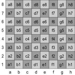 Schach anfänger Schach anfänger